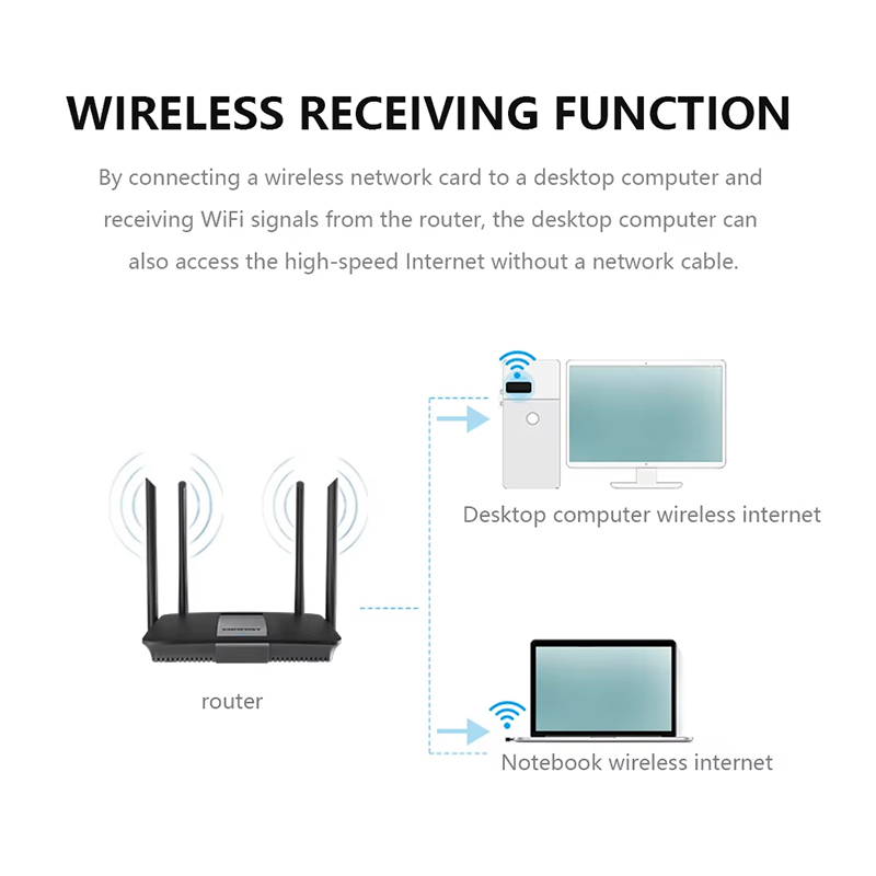 Adaptador WiFi Mini USB Sem Fi - Power Over Ethernet avaliação e preço