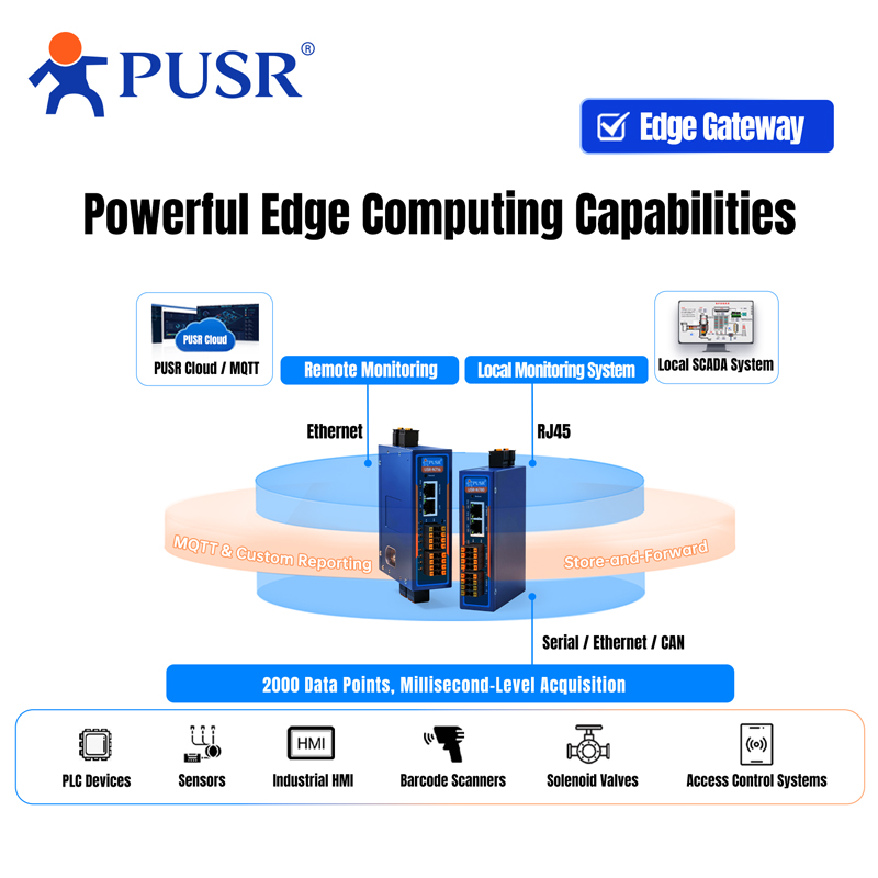 Conversor Industrial PUSR RS48 - Power Over Ethernet avaliação e preço