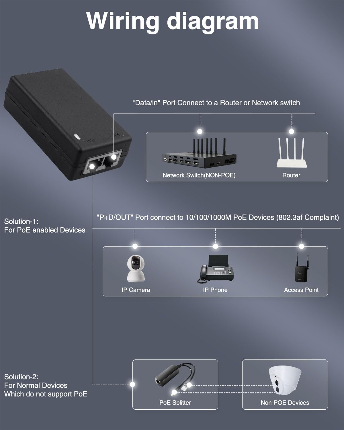Adaptador de Alimentação PoE G - Power Over Ethernet avaliação e preço
