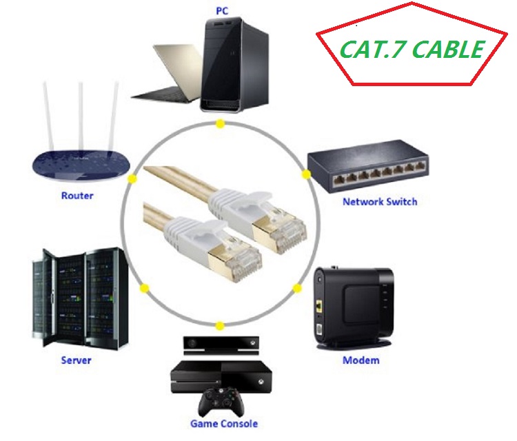 Fio de núcleo de cobre puro ca - Power Over Ethernet avaliação e preço
